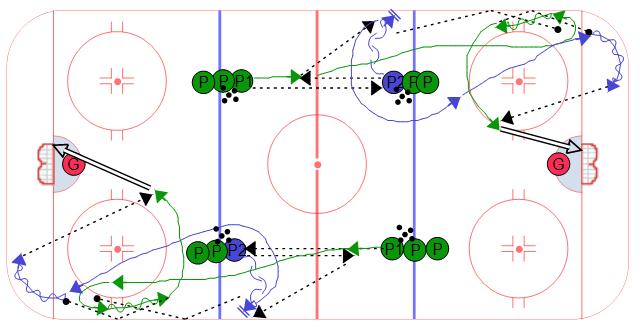 Soft ship overlap possession hockey drill
