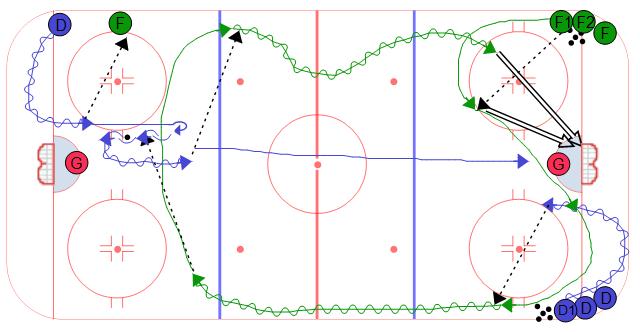 Avalanche Flow Drill