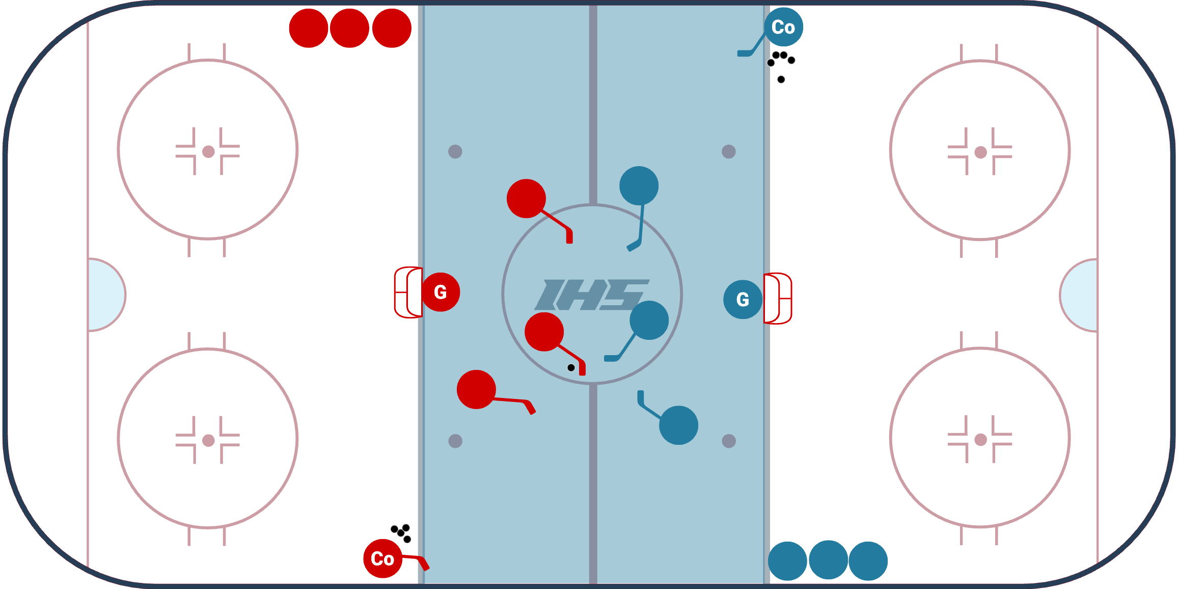 Neutral Zone 3 vs. 3 Game diagram