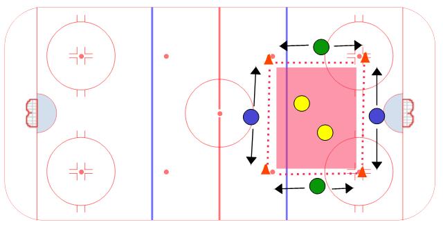 Split Passing Game - Ice Hockey Passing Drill