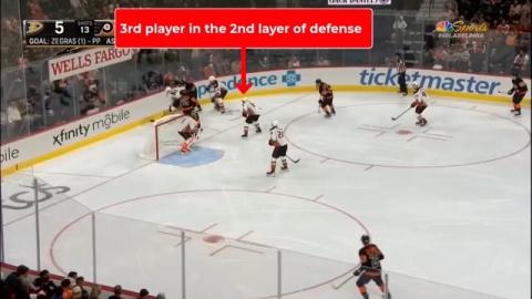 Defensive Zone Coverage by Ducks Leads to 2 on 1 Goal