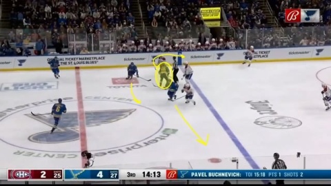 Neutral Zone Faceoff Play - Center Away, Hit Middle by Blues