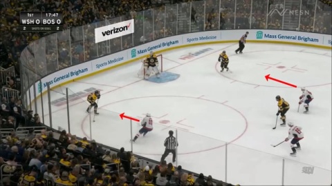 2 - 1 - 2 Neutral Zone Forecheck by Capitals