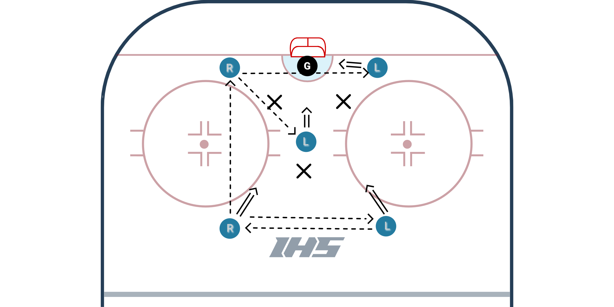 5 on 3 Box and One - Off Hand Options