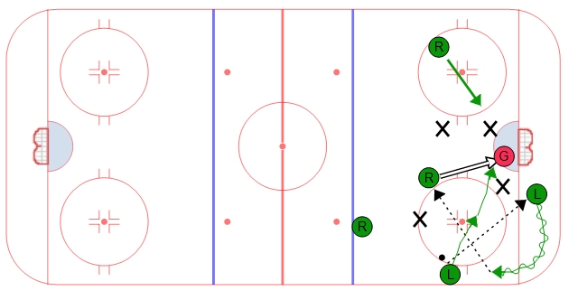 1-3-1 Power Play Option - Post Up
