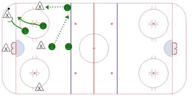 2-1-2 Forecheck - Strong Side Support #1