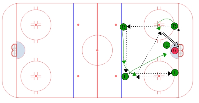 5 on 3 Power Play - Off Hand Decoy