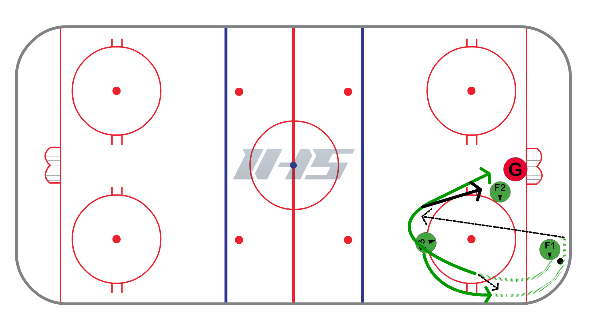 Cycling in Offensive Zone - Basic Option #2
