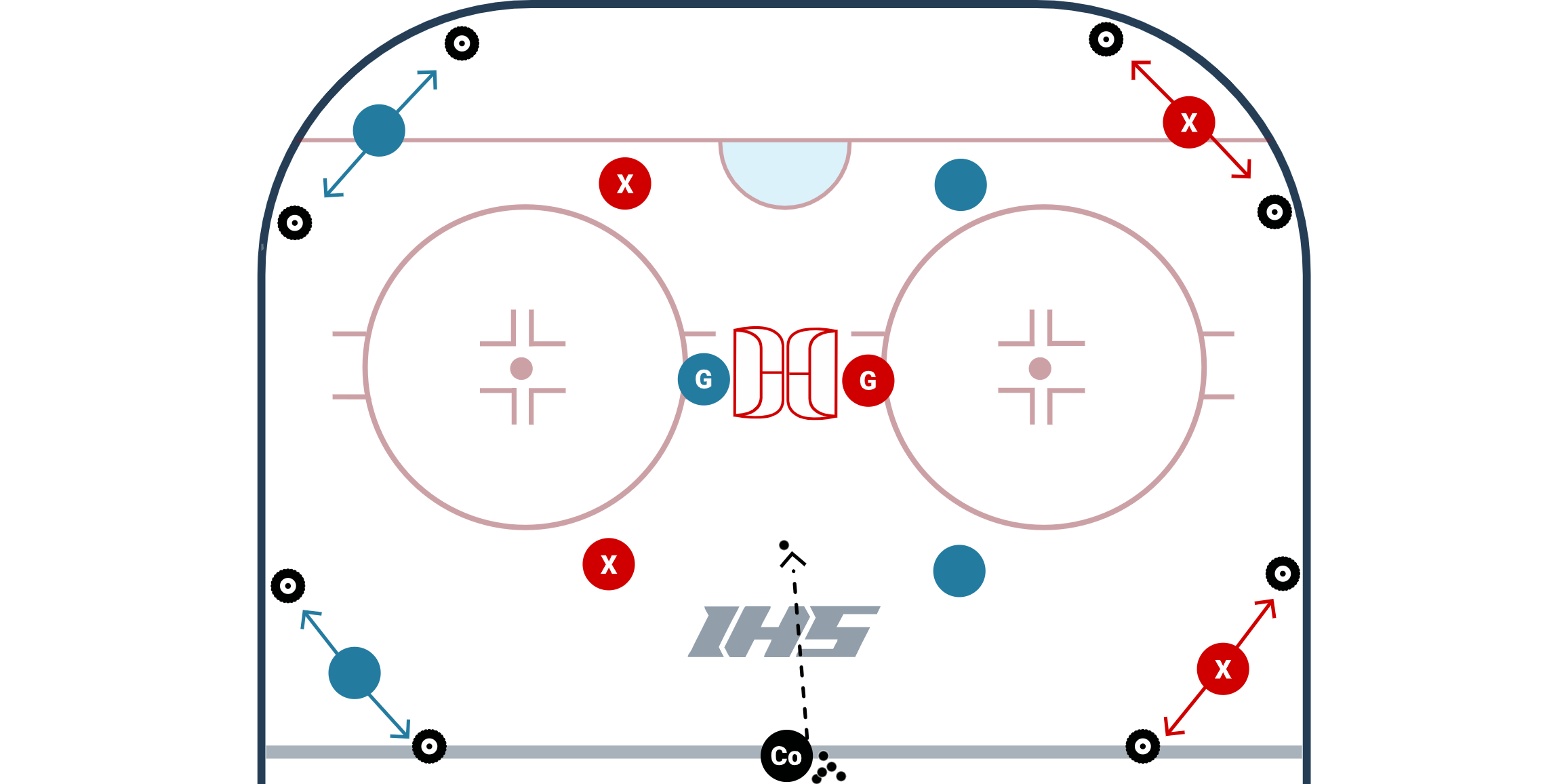 4 Corner Possession Game - Defensive Advantage diagram