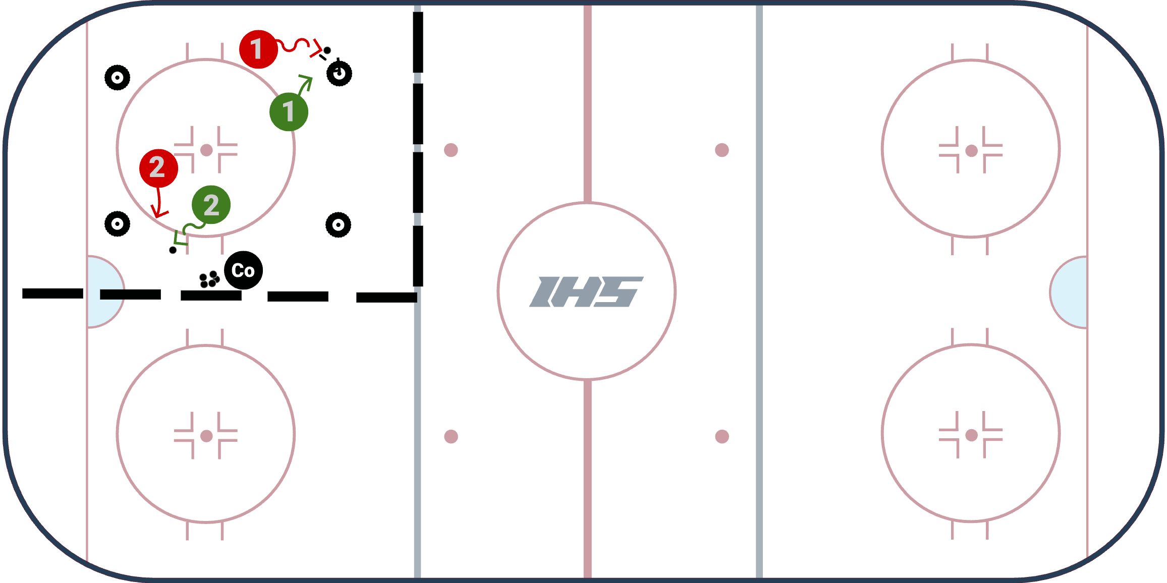 Corner Tires 1 vs 1 Multiple Games 1/6 Ice Station diagram