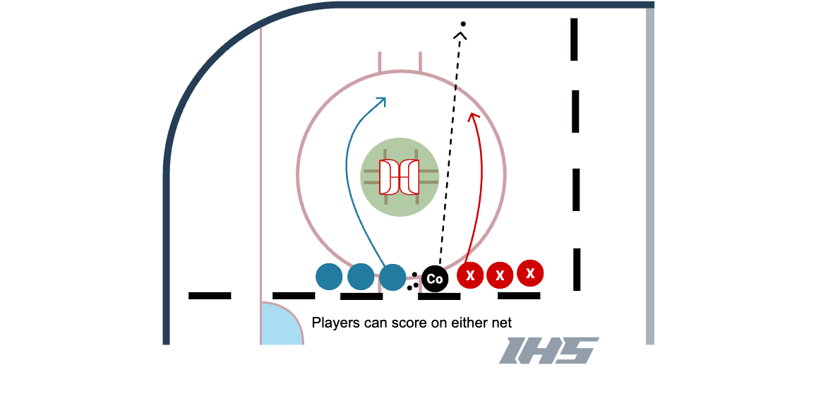 Back to Back 1 vs 1 with Mini Nets diagram