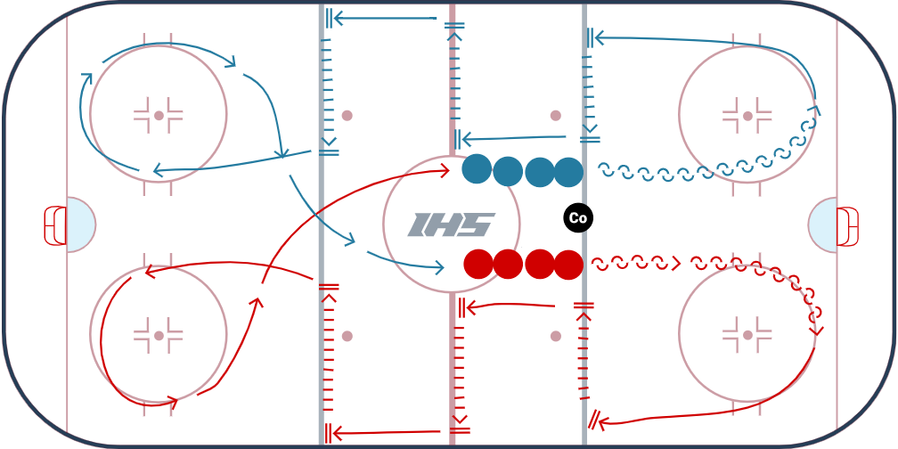 Howie's Warm Up Skating Evaluation Drill diagram