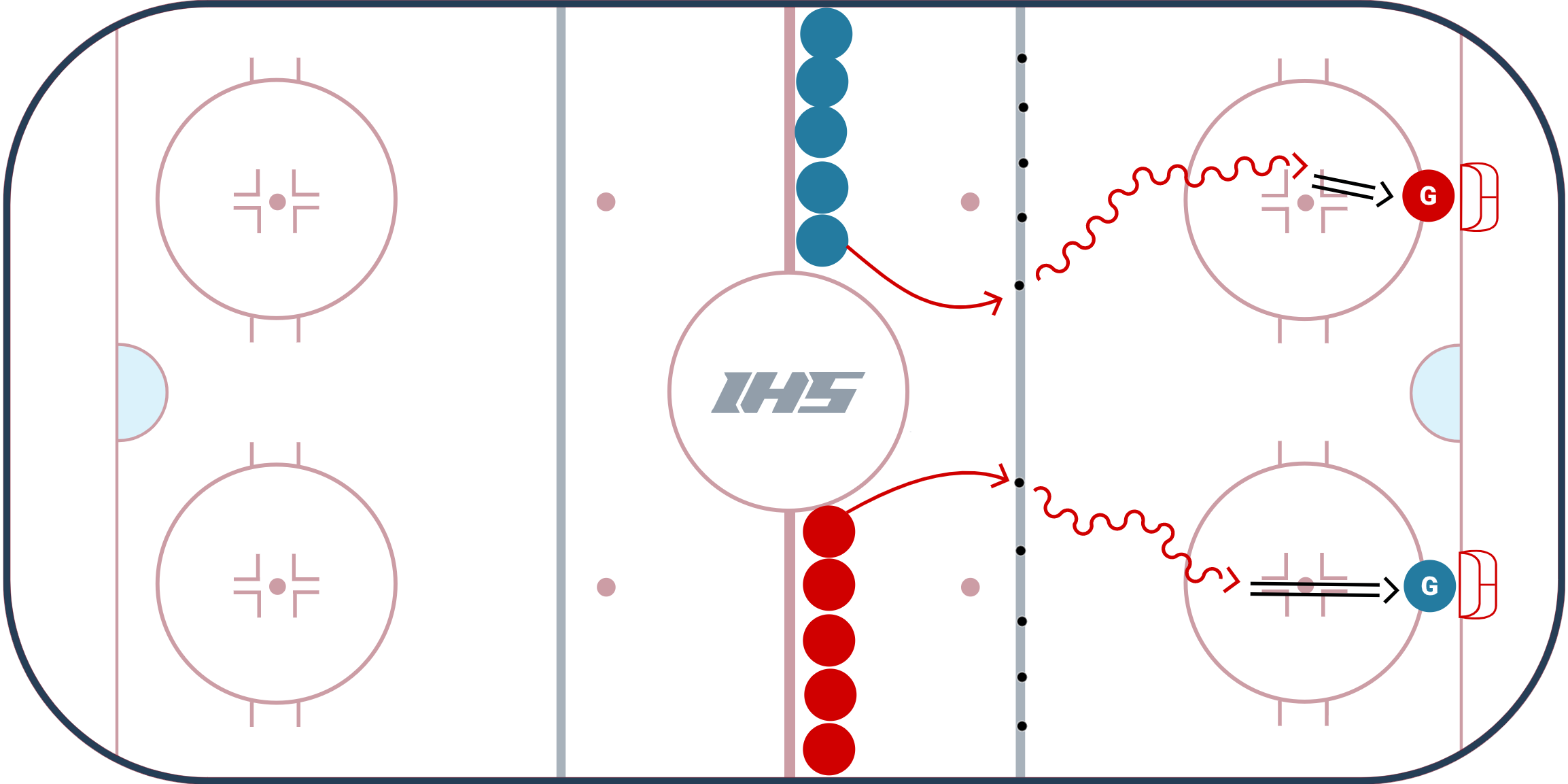 Five Puck Scoring Race - Half Ice diagram