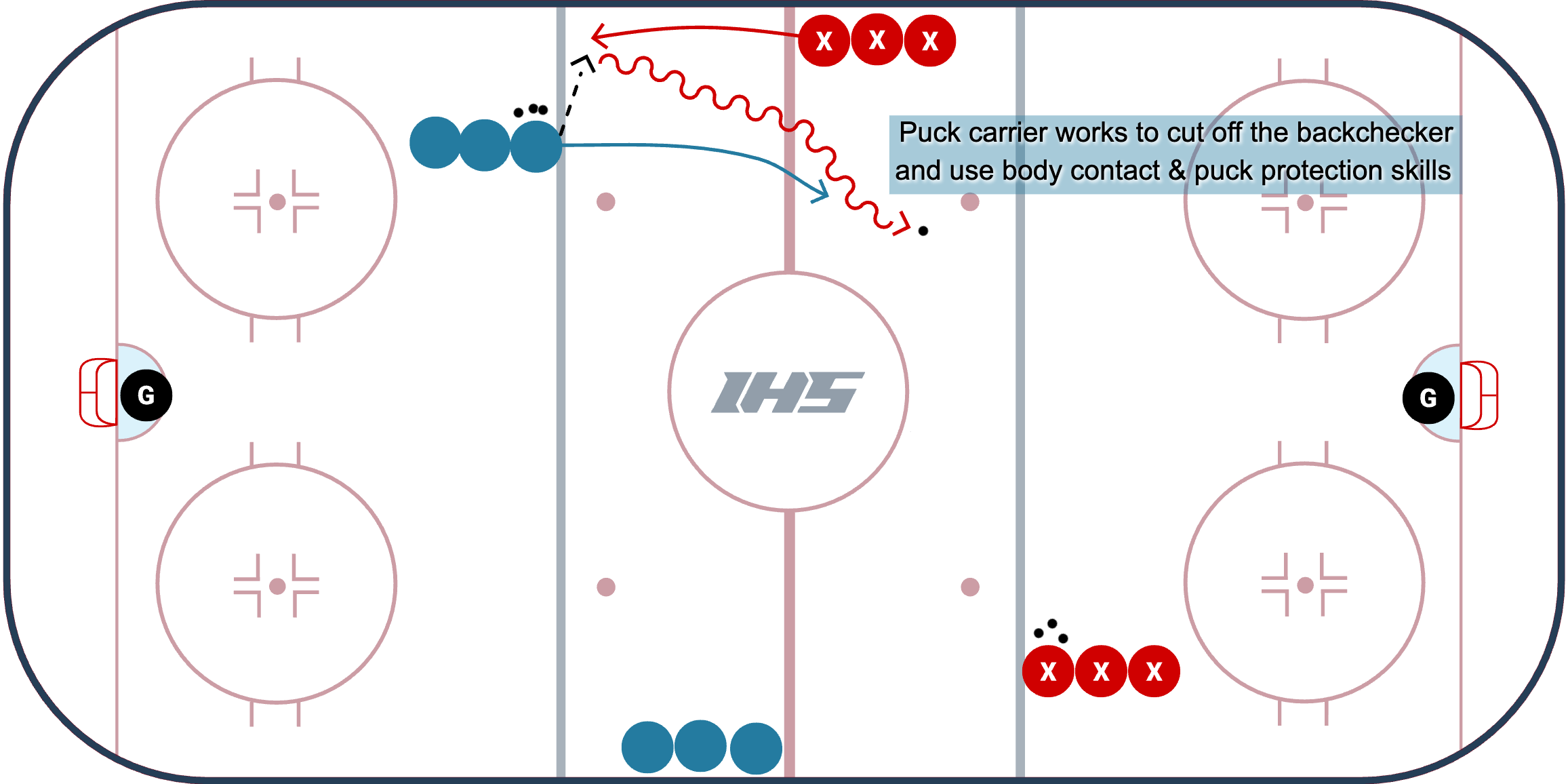 Breakaway Backcheck With 1 on 1 Variation diagram