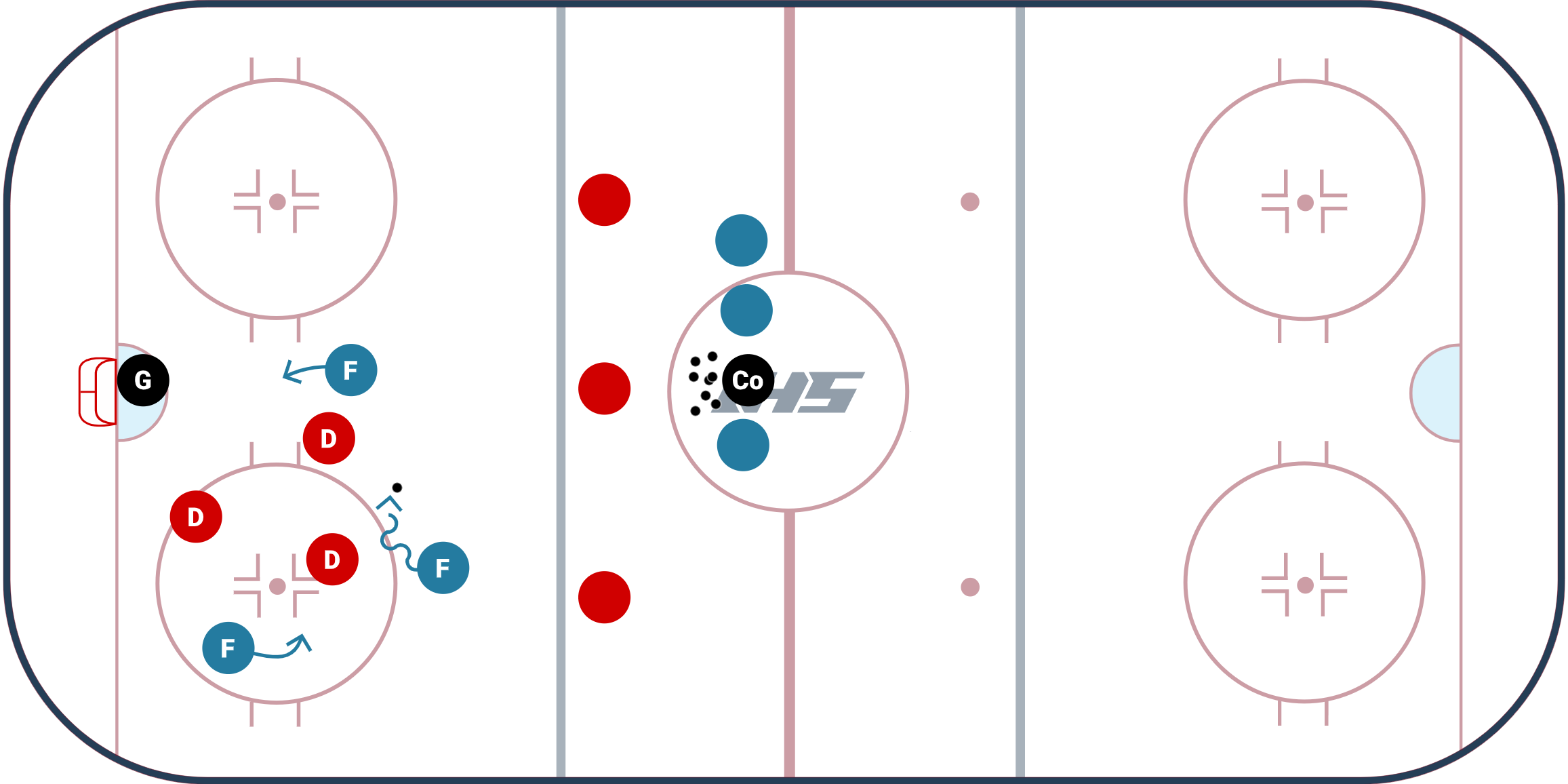 Continuous In Zone 3 vs. 3 Game diagram