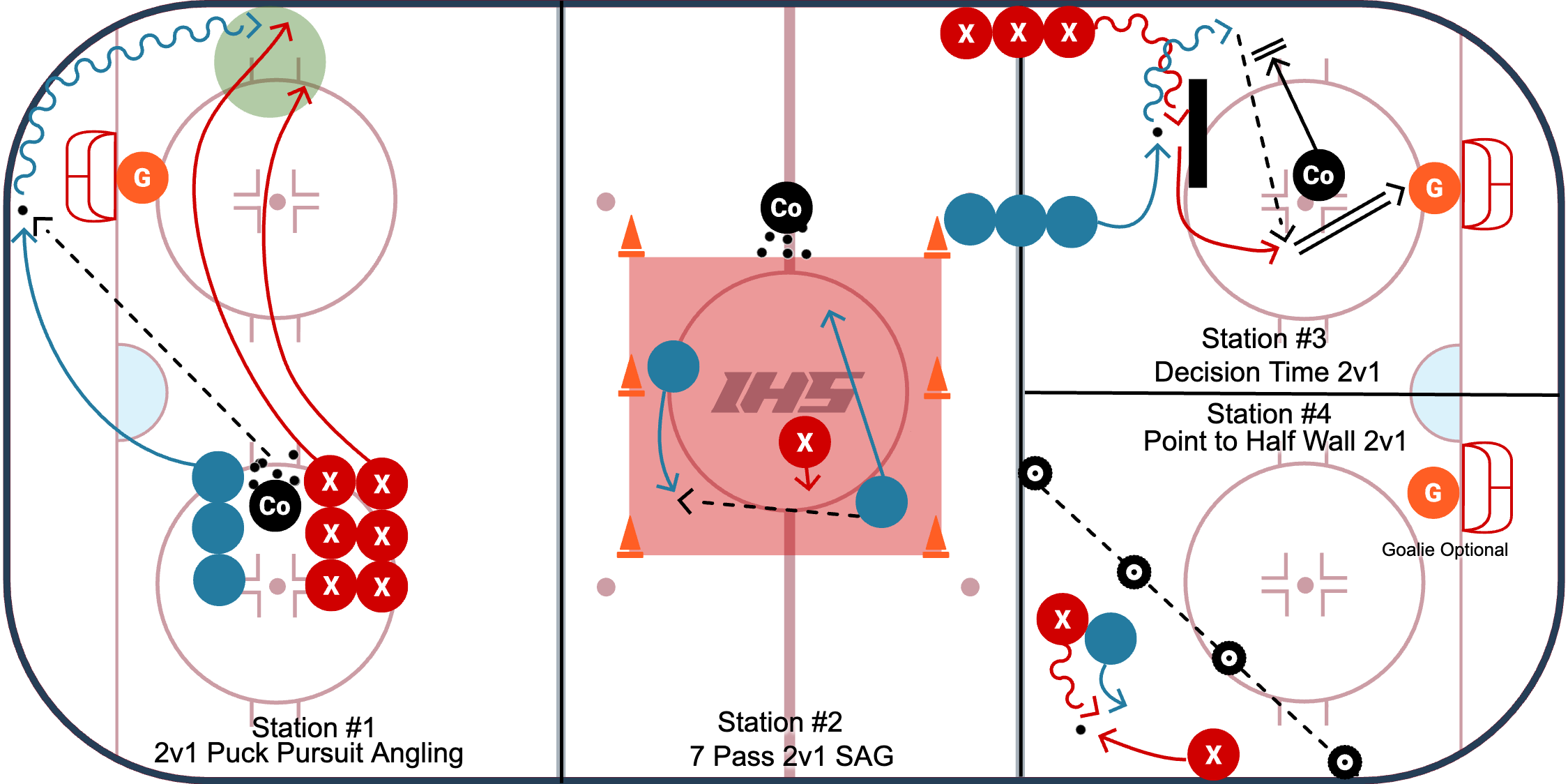 Puck Support in 2 v 1 Situations