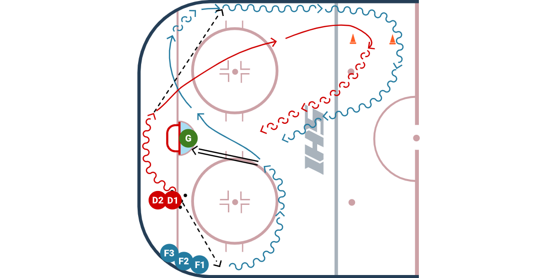 Eagles Half Ice 1 on 1 diagram