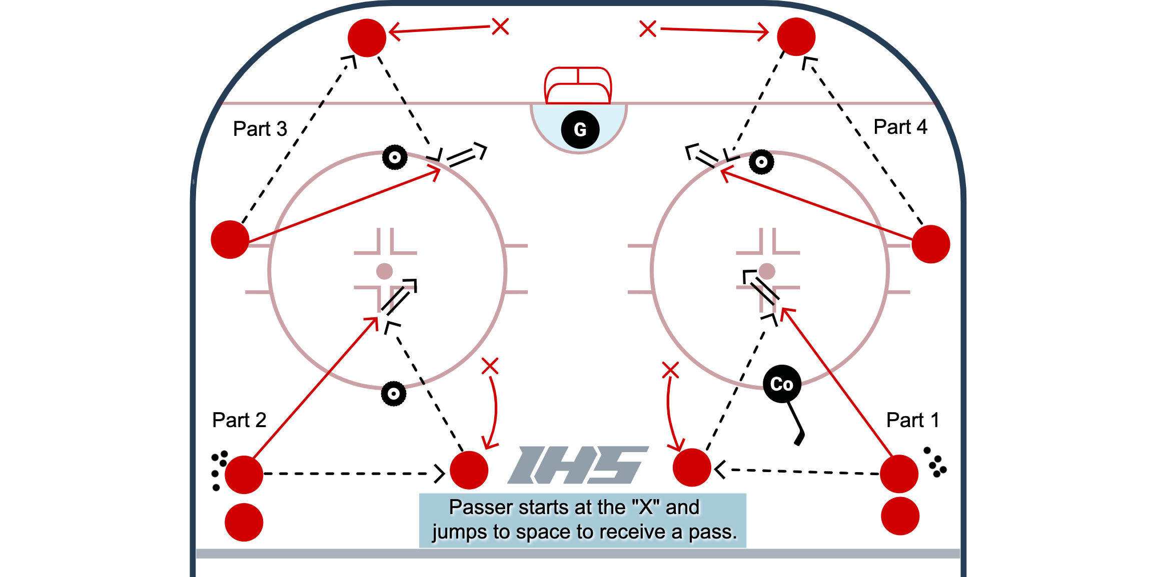 Shooting Off The Pass - O-Zone diagram