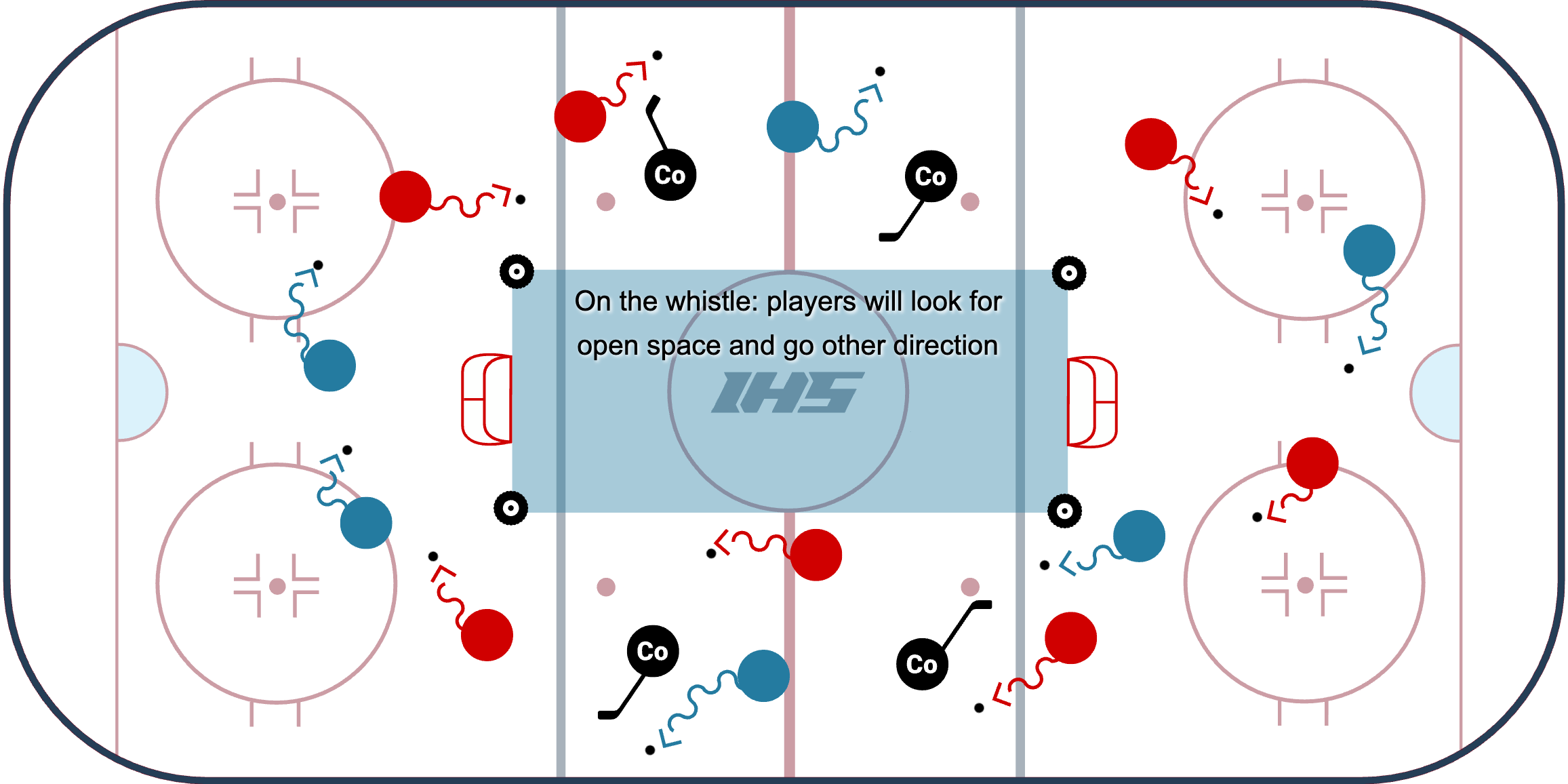 Head Up Scan The Ice Warm-Up  diagram