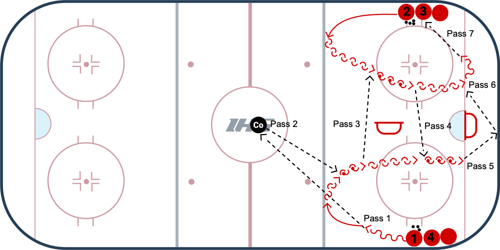 Off The Wall - Neutral Zone Exchange diagram