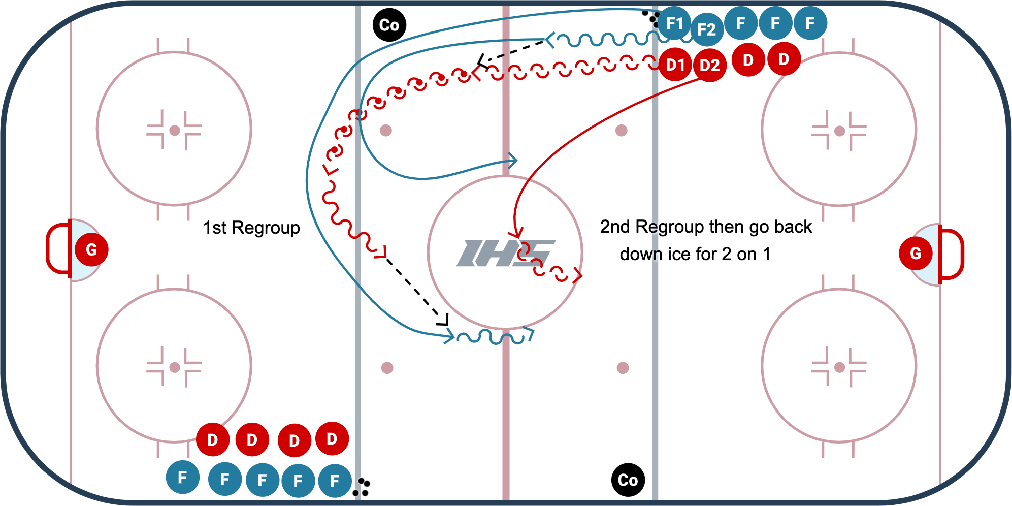 Double Regroup 2 on 1 diagram