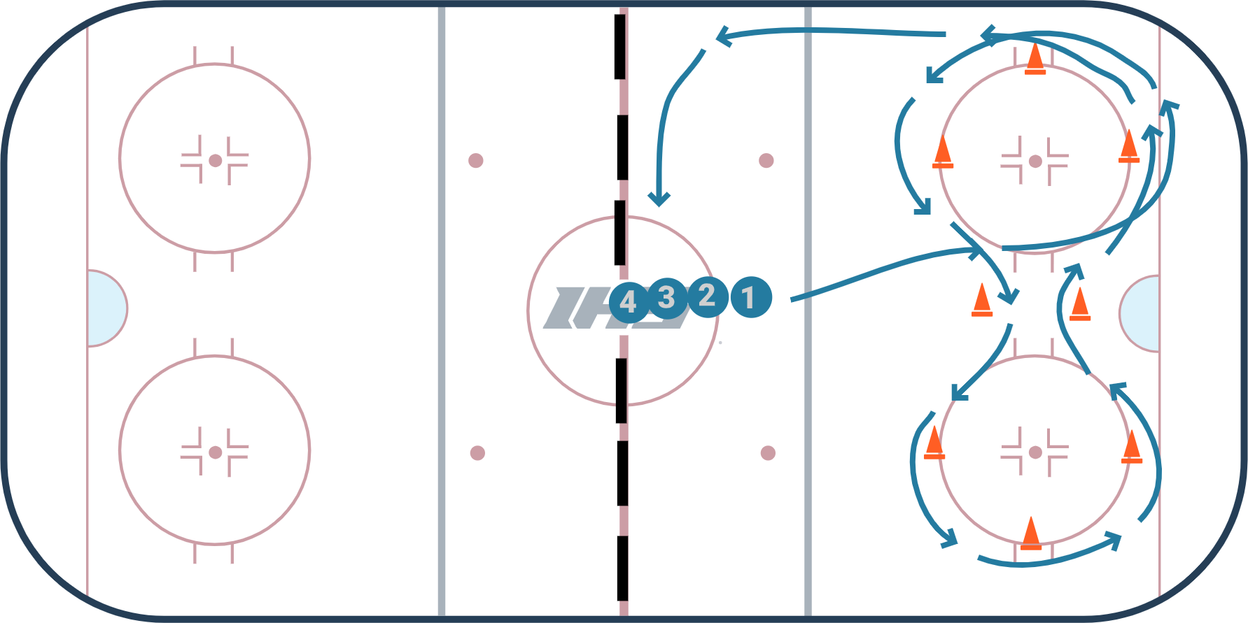 Peanut Overspeed Skating Drill (Half Ice) diagram