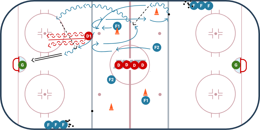 Neutral Zone Support 2 on 1 diagram