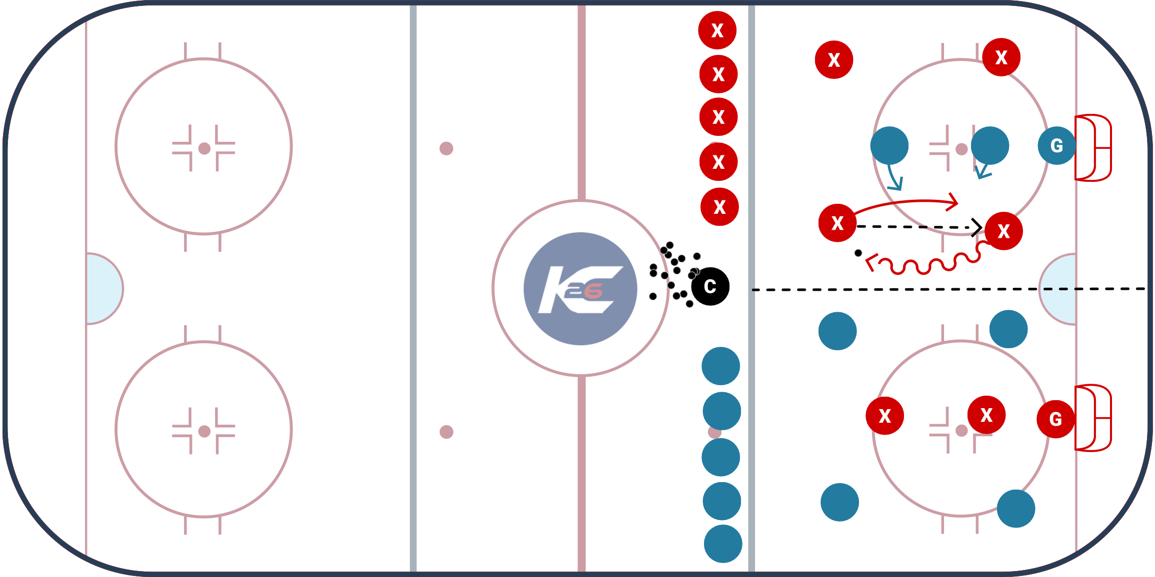 4 on 2 Power Play Game diagram