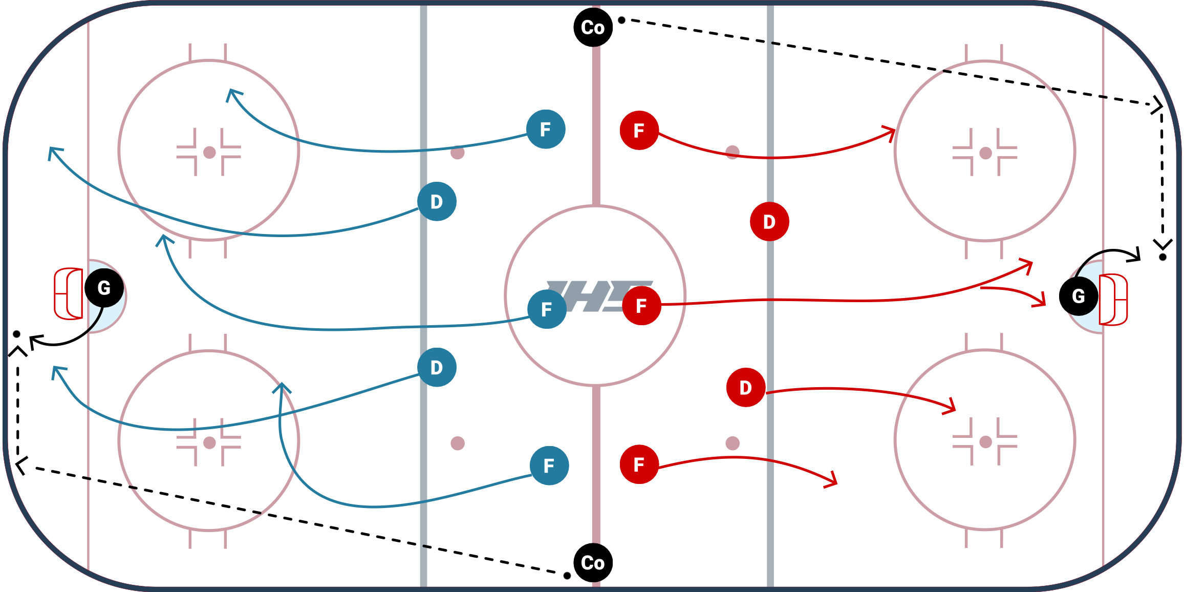1–3–1 Neutral Zone Trap: Hockey Systems & Strategies for the Casual Fan –  Two Line Pass Hockey