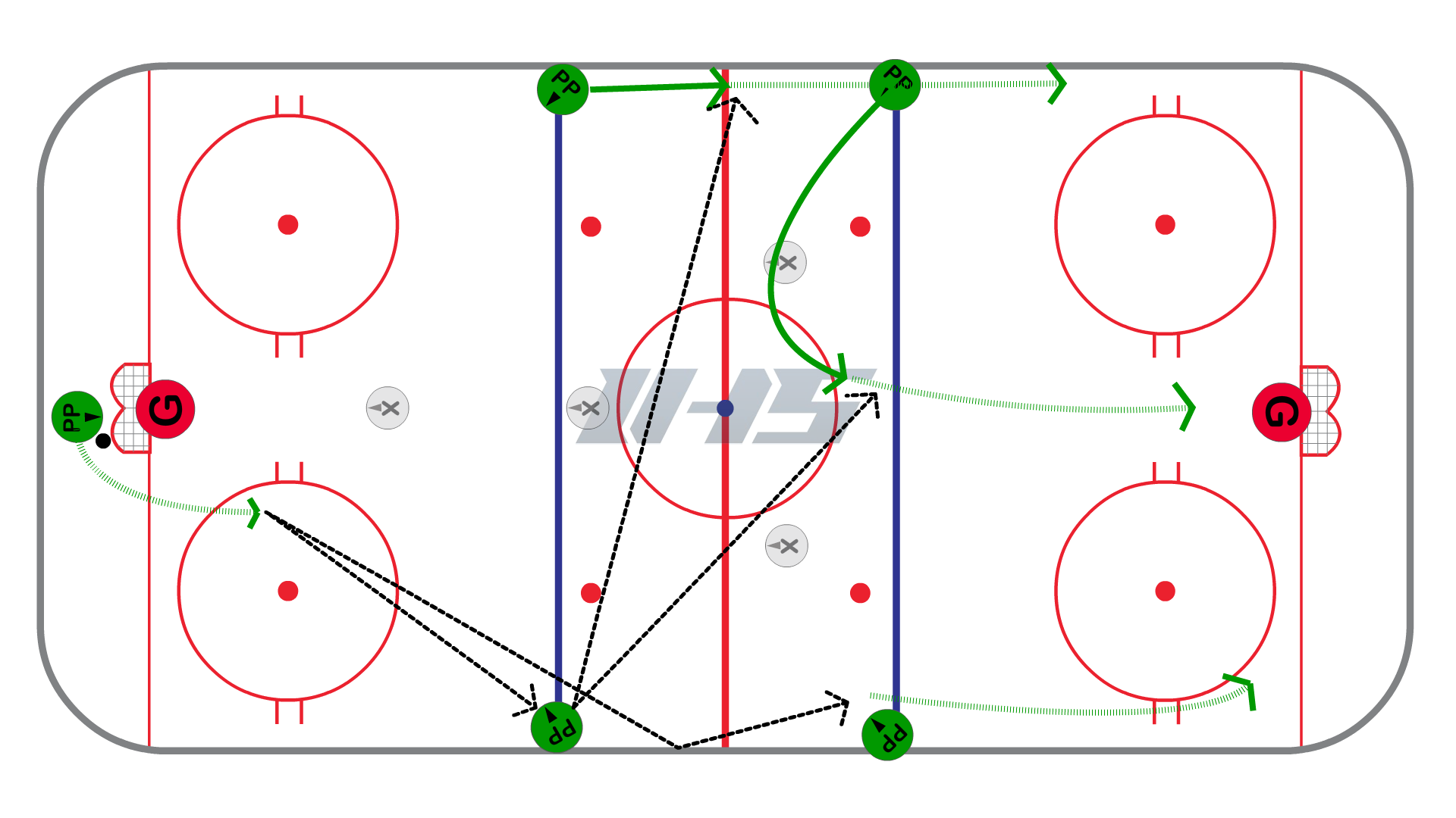 Four Corners Power Play Breakout