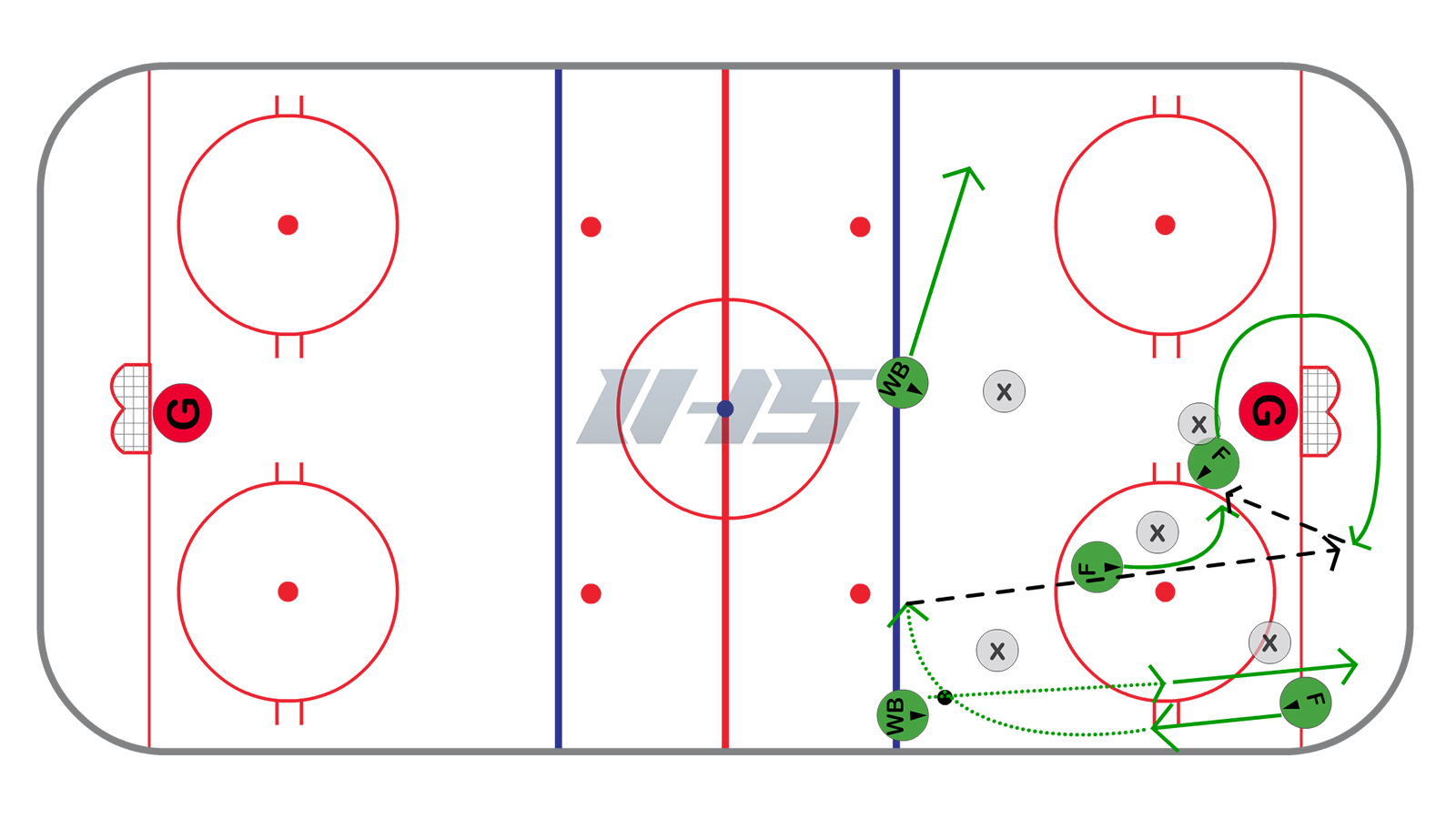 Offensive Zone - Net Front Cycle #1