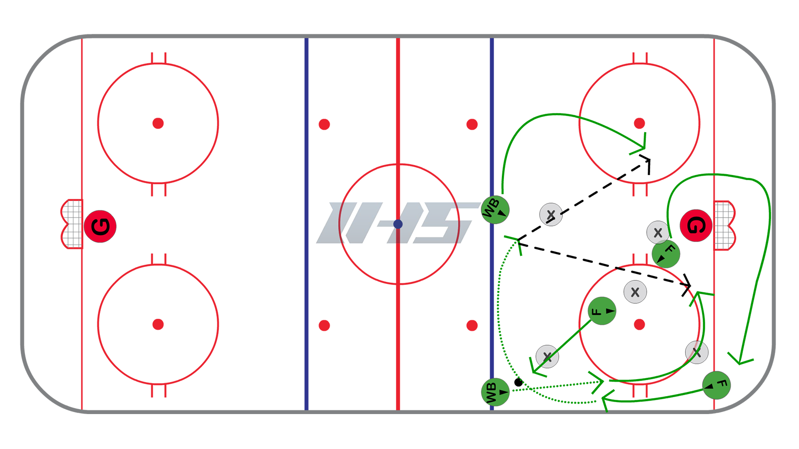 Offensive Zone - Net Front Cycle #2