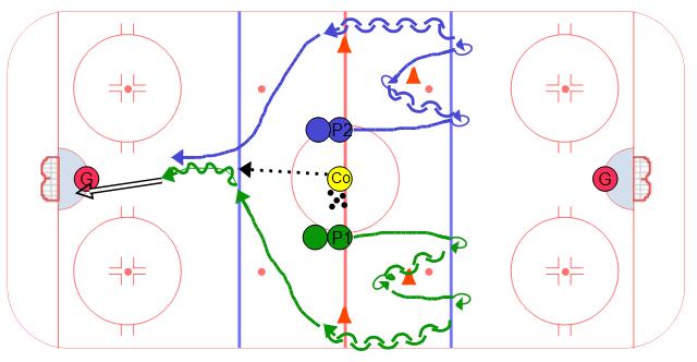 Transition Pivot Hockey Races