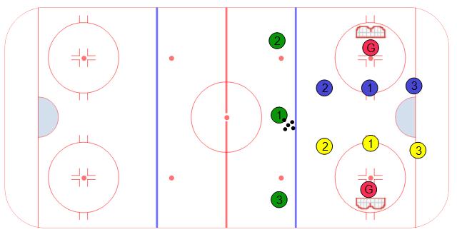 Westminster 3 on 3 small areas game for youth hockey practice