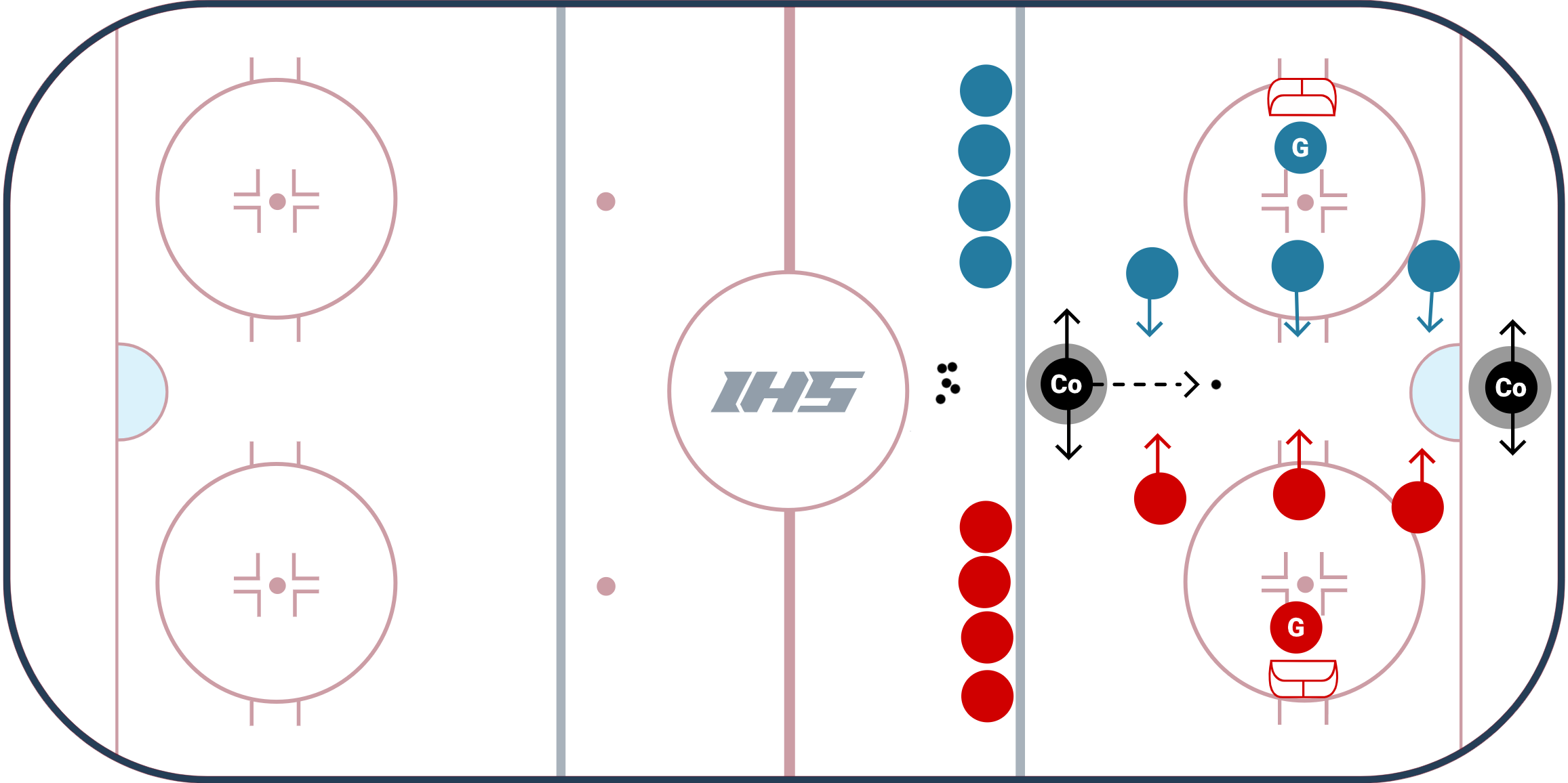 12 Fun Hockey Drills and Games to Shake Up Practice Ice Hockey Systems Inc.