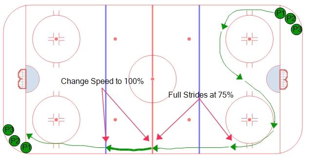 Over-Speed Skating Drill #2
