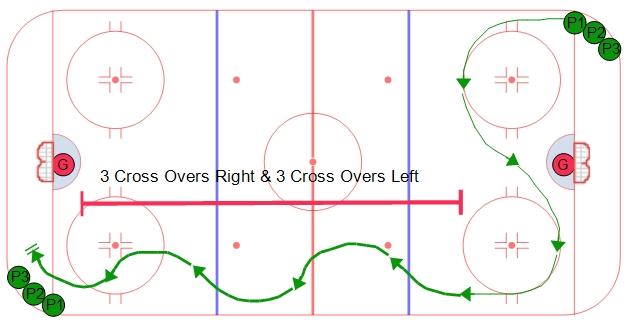 Over-Speed Skating Drill #3