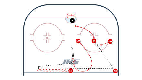 Offensive Zone Face Off Win Stretch with Hook