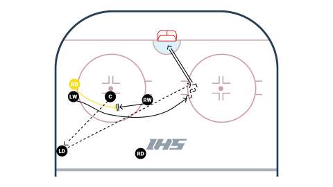Penguins O-Zone Face Off Pick Play