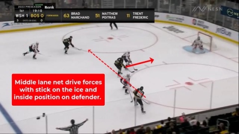 3 on 2 Middle Lane Net Drive by Bruins