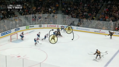 Offensive Zone Face Off - Over Under by Boston Bruins