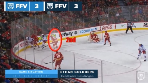 D-Side Positioning in Defensive Zone by Flames