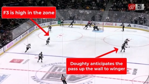 Doughty Anticipates Pass Up The Wall on Forecheck