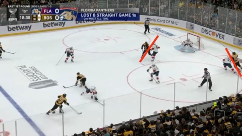 Blocking Out Forwards on Faceoff Loss by Panthers