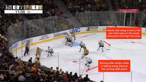 D-Zone Positioning and Sticks by LA Kings