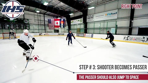 Shooting Off The Pass - Point