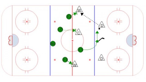 Ice Hockey Diagram – Defensive Strategy – Neutral Zone Trap