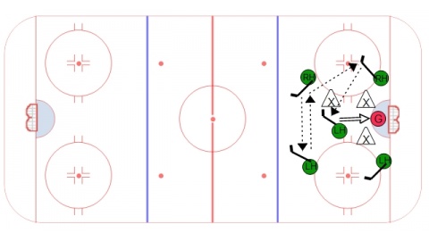5 on 3 Box and One - Off Hand Options