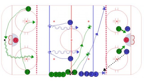 Continuous 2 on 2 Hockey Drill