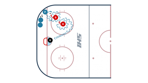 FIgure 8 Puck Protection Drill